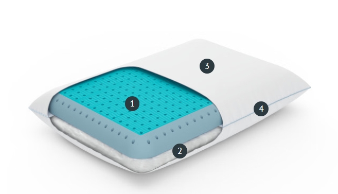 Будова 2in1 Cooling Pillow